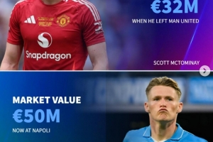 九游体育官网入口-德转列离开曼联后身价上涨球员:小麦、伊兰加、安东尼在列