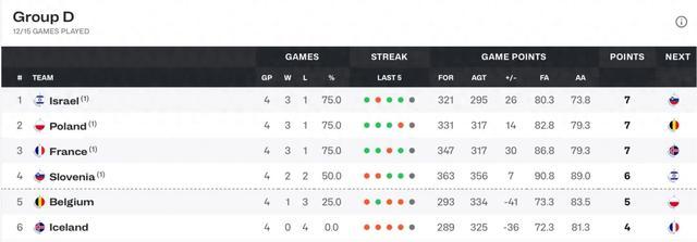 我去！文班又长高了！还真壮了！马刺这招有用啊