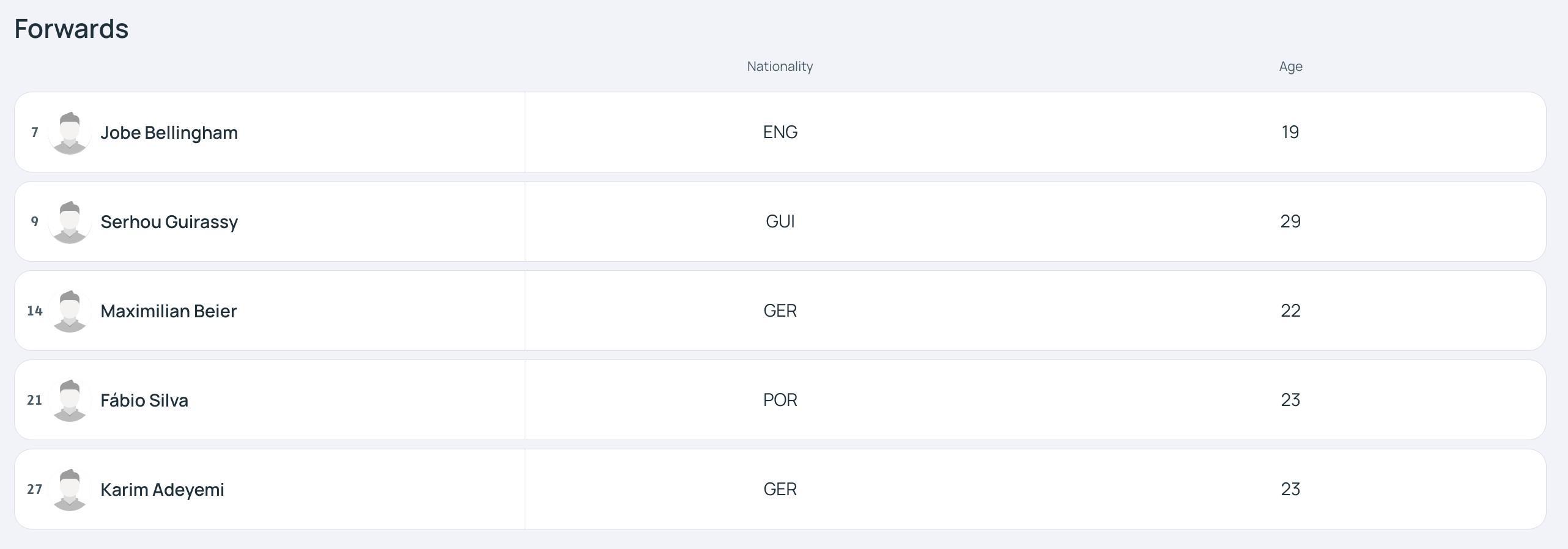 九游体育官网入口-多特欧冠大名单：吉拉西领衔，施洛特贝克、埃姆雷-詹在列