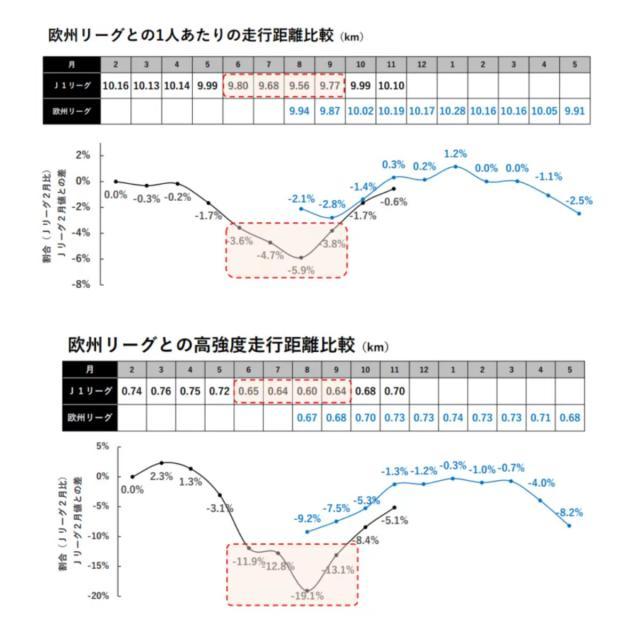 ​J联赛宣布将实施跨年赛制 中超联赛又如何借鉴？